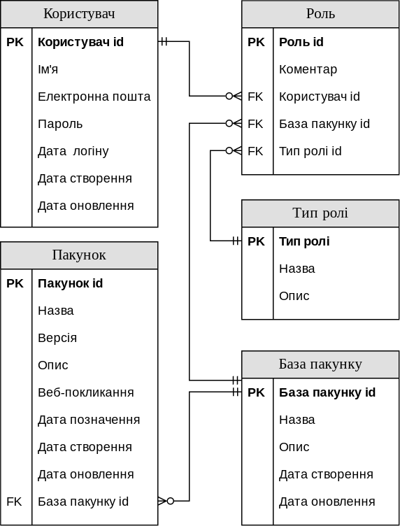 /0x1D8/nure/raw/branch/main/3/coursework/img/normal/linked.png
