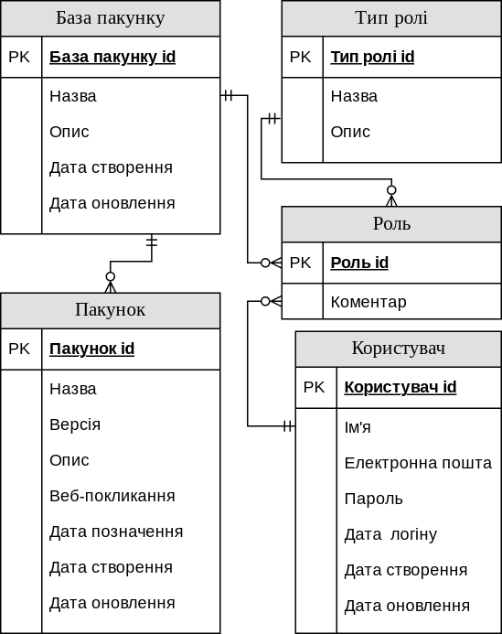 /0x1D8/nure/raw/commit/e0f924b320d7836ed61079d9263b233adb4ea24b/img/normal/er_frag.png
