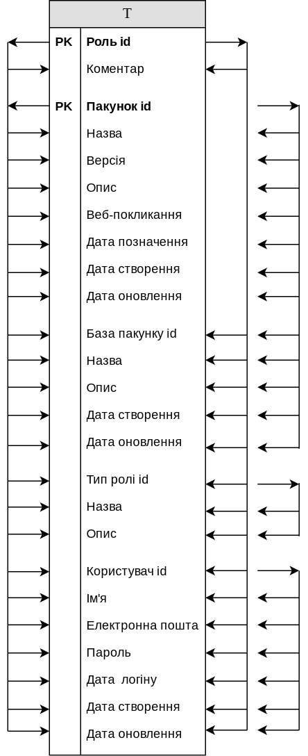 /0x1D8/nure/raw/commit/e0f924b320d7836ed61079d9263b233adb4ea24b/img/normal/t_dep.png